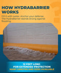 HydraBarrier Supreme Flood Barrier 12 Feet Long 20 Inches Wide 12 Inches High protecting a garage from water intrusion.