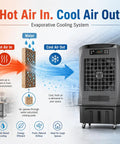 Heavy Duty Portable Evaporative Air Cooler With 9000 CFM Industrial Swamp Cooling And A 12 Gallon Tank showing airflow process.