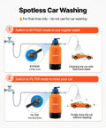 Deionized Water System For Car Wash With 10L DI Resin Bypass Valve And TDS Meter Spot Free Water Filter instructions diagram