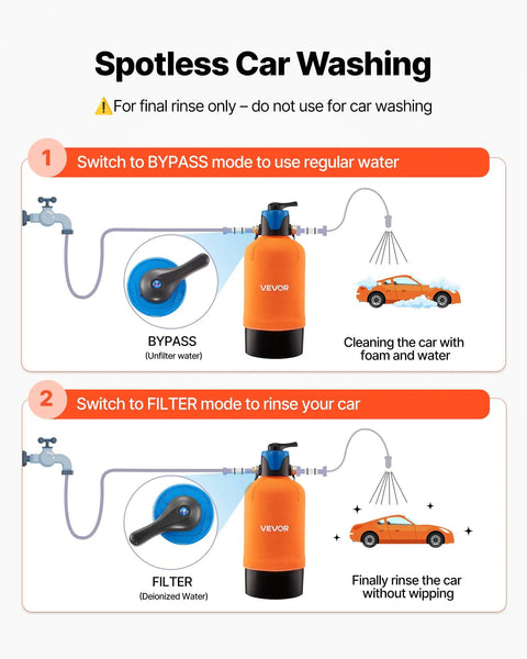 Deionized Water System For Car Wash With 10L DI Resin Bypass Valve And TDS Meter Spot Free Water Filter instructions diagram