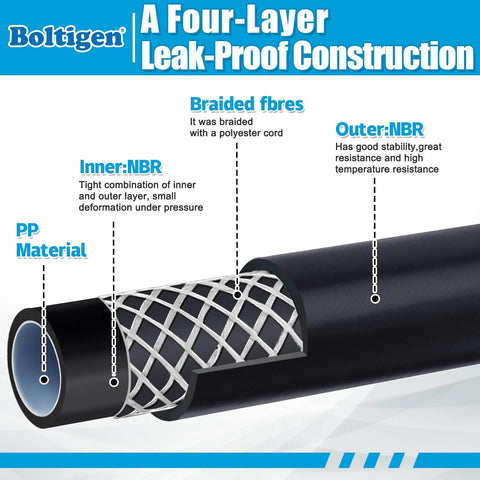 Boltigen 1/2 in ID vacuum refrigerant hose, black braided hose with NBR inner/outer layers (cutaway view).