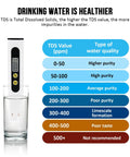 Digital Water Tester For Drinking Water Three In One Meter 0 To 9990 PPM Water Quality Tester With Titanium Probe Sensor Chart