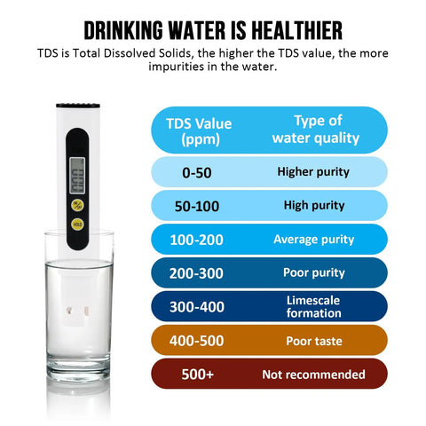 Digital Water Tester For Drinking Water Three In One Meter 0 To 9990 PPM Water Quality Tester With Titanium Probe Sensor Chart