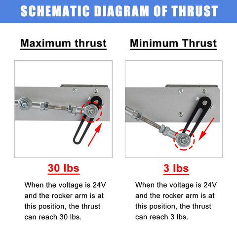 Schematic diagram showing thrust levels of DIY Reciprocating Linear Motor 24V DC Long Stroke with 3 to 30 lbs force at various positions.