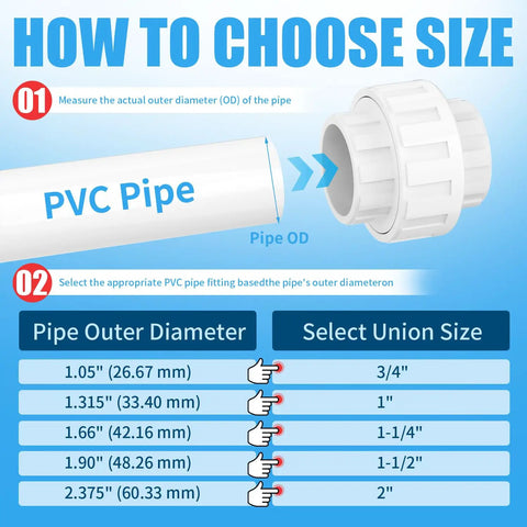 Diagram showing how to choose PVC pipe union size, highlighting Three Quarter Inch PVC Union Couplings With EPDM O Rings.