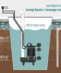 3/4 HP Submersible Sewage Pump With Auto Float Switch 2 Inch NPT Discharge 115V 7200 GPH Cast Iron Sump Pump in use diagram