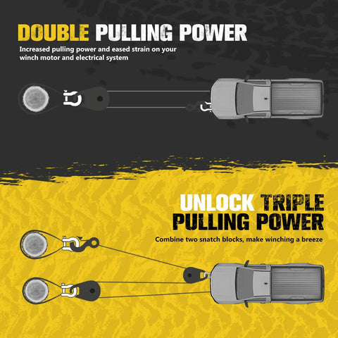 Beefy 10 Ton Winch Snatch Block For Offroad Recovery And Towing, 22,000 Lb Capacity Pulley For Synthetic Rope Or Steel Cable, Heavy Duty Winch Accessory Built To Withstand Rough Trails On Trucks Tractors ATVs And UTVs. truck double-line pull diagram