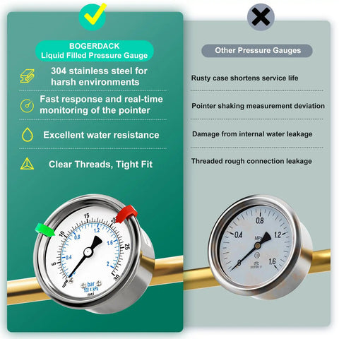 Comparison of stainless steel dry pressure gauge with competitor, highlighting durability and tight connection threads.