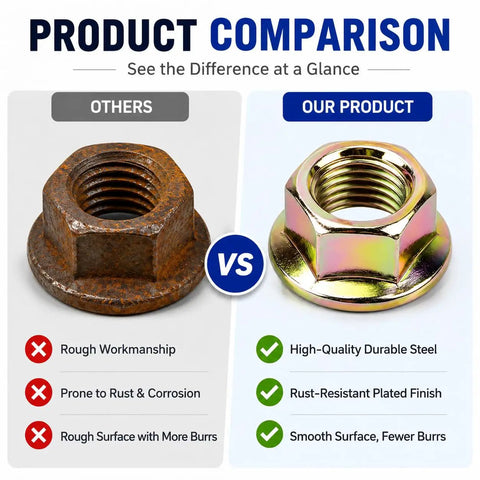 Product comparison of 50 Piece M10-1.25 Exhaust Flange Nuts showing rusted vs. plated high-quality nut features.