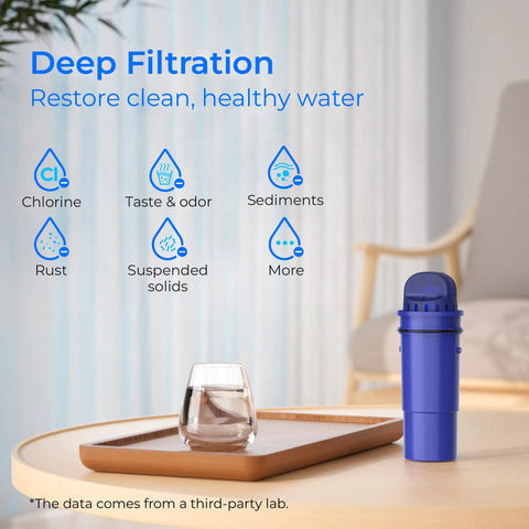 Replacement Filter For Pur Pitchers And Dispensers, NSF Certified Lead Free shown with icons for deep filtration benefits