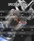 Specification chart for Beefy Metal DC Geared Down Motor With Thirty To One Gear Reduction, showing voltages, currents, and power data