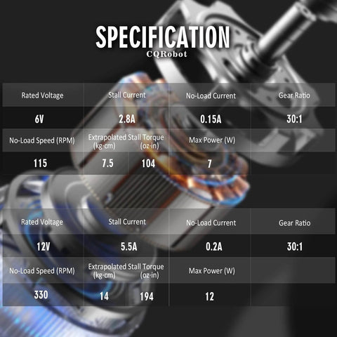 Specification chart for Beefy Metal DC Geared Down Motor With Thirty To One Gear Reduction, showing voltages, currents, and power data