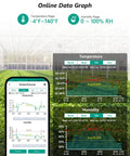 Indoor Thermometer Hygrometer Sensor With Rechargeable Battery, Bluetooth Hub Required, ST6 Add On For MOCREO System, Temperature And Humidity Monitor, Compatible With H3, H5 Lite, H5 Pro, H6 Lite. app graph view