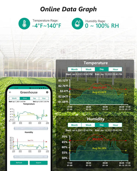 Indoor Thermometer Hygrometer Sensor With Rechargeable Battery, Bluetooth Hub Required, ST6 Add On For MOCREO System, Temperature And Humidity Monitor, Compatible With H3, H5 Lite, H5 Pro, H6 Lite. app graph view