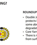 Comparison of flat web vs roundup roundsling construction, highlighting durability and load capacity differences.