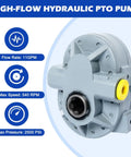 High-Flow Hydraulic PTO Pump with 11 GPM, 540 RPM, 2500 PSI for log splitter, scissor lift, dump trailer, and truck lift equipment