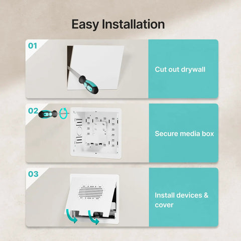 Step-by-step installation guide for 9 Inch In Wall Media Box Recessed Cable Management Kit for TV Wire Organization.