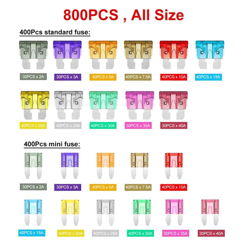 Assorted colors and sizes of blade fuses from Dope Car Fuse Kit With Blade Fuses And Storage Box 800 Piece Auto Truck Fuse Assortment Set In Mini Standard Size For Quick Swap And Smooth Vehicle Repairs