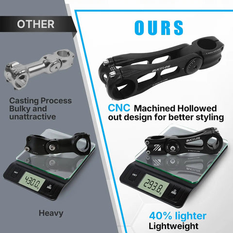 Comparison of casting and CNC machined adjustable bike stems on scales; ours is lighter with better styling.