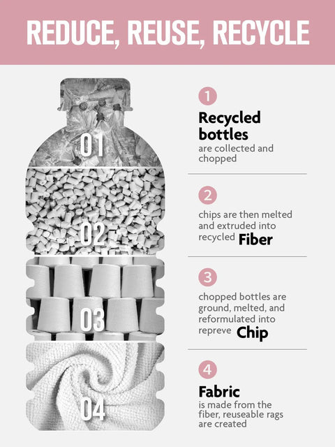 Fantasticlean microfiber cloth roll infographic front view showing recycling steps from bottles to fabric in pink and gray