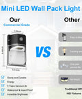 Dusk To Dawn Photocell LED Wall Pack Light With 3600 Lumens, comparison with traditional fixtures, commercial grade benefits.