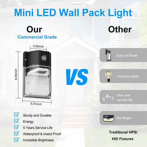 Dusk To Dawn Photocell LED Wall Pack Light With 3600 Lumens, comparison with traditional fixtures, commercial grade benefits.
