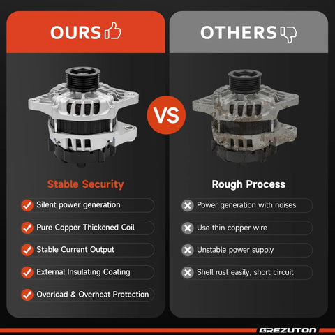 Comparison of our Direct Fit 1.6L Hyundai Accent Veloster And Kia Rio Alternator Replacement OE Spec Easy Install to others.