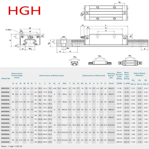 Technical specifications diagram for Two 900mm HGR20 Linear Guide Rails With Four HGH20CA Carriers Kit showing dimensions and load ratings.