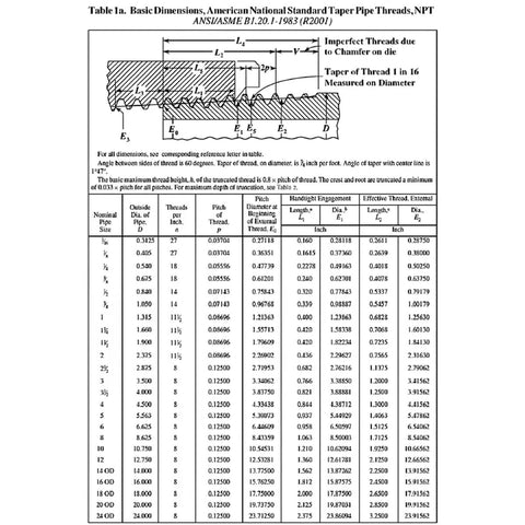 Technical diagram of ANSI/ASME B1.20.1-1983 NPT pipe threads dimensions for 1-1/4 inch sizes used in Beefy 1-1/4 inch NPT threaded full coupling.