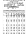 Half Inch NPT Threaded Full Coupling Aluminum 6061 T6 Schedule 40 Pipe Fitting 2 Pack Durable Rust And Corrosion Resistant For Plumbing Air And Industrial Projects thread dimensions chart