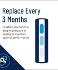Illustration of Under Sink 10 Inch GAC Carbon Water Filter Cartridge For 10x2.5 Inch Housings with replacement every 3 months.