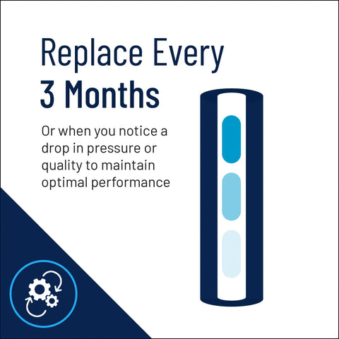 Illustration of Under Sink 10 Inch GAC Carbon Water Filter Cartridge For 10x2.5 Inch Housings with replacement every 3 months.