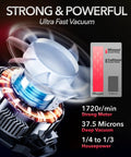 Heavy Duty 4.5 CFM Single Stage HVAC Vacuum Pump with strong motor and fast rotation for quick AC service.