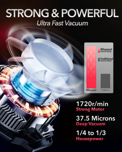 Heavy Duty 4.5 CFM Single Stage HVAC Vacuum Pump with strong motor and fast rotation for quick AC service.