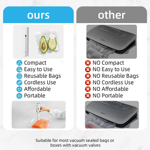 Comparison of handheld vacuum sealer for food with 30 reusable bags and traditional sealer; shows features and benefits.