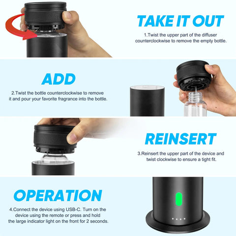 Instructions for No Water Needed Scent Diffuser Starter Kit For Home And Hotel showing bottle removal, filling, and use.