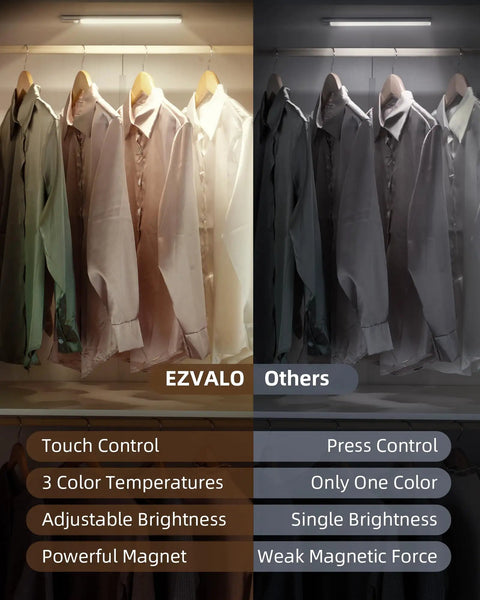 Comparison of 11.8 Inch Under Cabinet Lighting Kit With 3 Color Temperatures Rechargeable Motion Sensor LED Magnetic Lights above shirts
