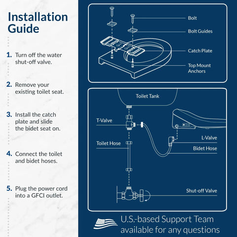 Level Up Your Restroom Game With This Hot Selling Heated Bidet Toilet Seat Serving Relaxing Warm Water Wash Plus Snappy Air Dryer Zero Plumbing Setup You Guys Can Mount Solo Gentle Slow Closing Seat With Easy Remote Polished White Finish