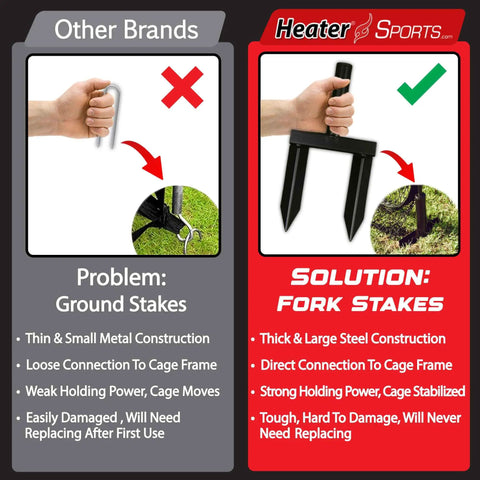 Comparison of ground stakes vs fork stakes with text describing benefits for Heavy-Duty Baseball And Softball Batting Cage With Frame, 22 Ft Long By 12 Ft Wide By 8 Ft High, Garage Ready Practice Net For All Ages, Built In Pitching Machine Harness For Safety, Machine Not Included, Ideal Training Gear.