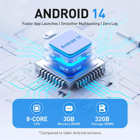 Illustration of Android 14 features for Hella Massive 96GB MP3 Player With Bluetooth And WiFi, highlighting 8-core CPU and 3GB RAM.