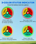 3-color status indicator for 29.2V 20A LiFePO4 Battery Charger for 24V systems with IP67 waterproof housing showing charge levels.