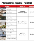 PSI guide for Two In One Pneumatic Brad Nailer And Crown Stapler Kit with material types and recommended PSI for applications.
