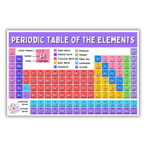 Periodic Table Of Elements Poster For Science Class Must Have Back To School Decor 11 By 17 Inch Laminated Chart Durable Learning Tool