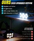 Rechargeable 10 LED Headlamp With 8 And 2 Modes, Red Light Option, shown with bright LEDs on a wooden table.