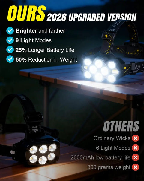 Rechargeable 10 LED Headlamp With 8 And 2 Modes, Red Light Option, shown with bright LEDs on a wooden table.