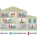 Illustration showing Smoke and CO alarms in a house layout with 10 Year Carbon Monoxide And Photoelectric Smoke Alarm With Sealed Battery No Battery Replacements For 10 Years Frustration Free And Nuisance Free Detection UL Listed Home Safety Detector For Peaceful Kitchens And Living Spaces locations marked.