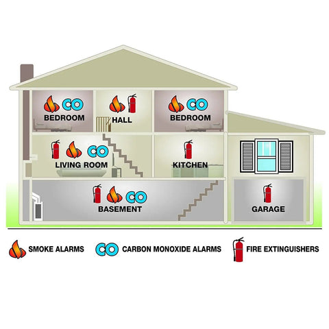 Illustration showing Smoke and CO alarms in a house layout with 10 Year Carbon Monoxide And Photoelectric Smoke Alarm With Sealed Battery No Battery Replacements For 10 Years Frustration Free And Nuisance Free Detection UL Listed Home Safety Detector For Peaceful Kitchens And Living Spaces locations marked.