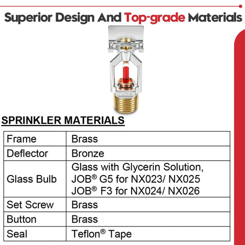 Top Shelf Sidewall Fire Sprinkler Head Two Pack with brass frame and bronze deflector for residential or commercial setup.
