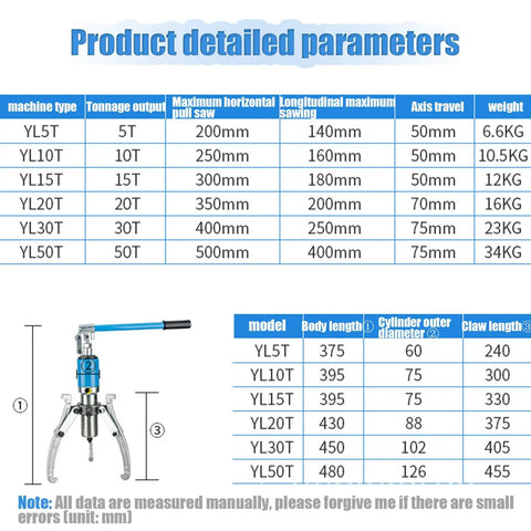 Infographic of Heavy Duty Hydraulic Gear Bearing Puller 15 Ton Wheel Hub Removal Tool specifications and parameters.
