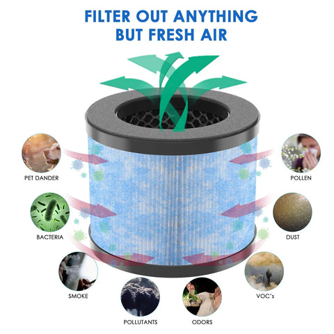 Replacement Filter For Miko Ibuki C102 MA01 MA04 And Okaysou AirMic 4S Purifier showing filtration stages and captured particles.